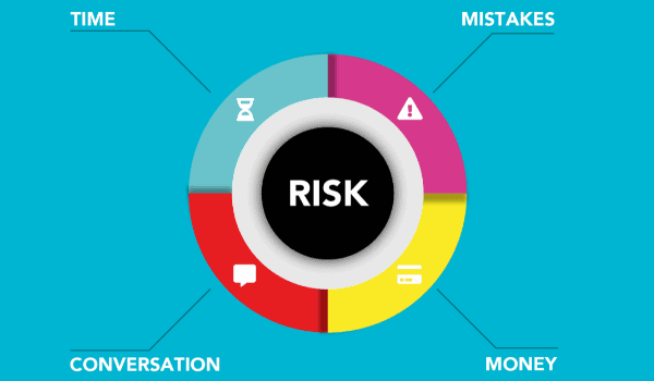 Risk taking tips diagram