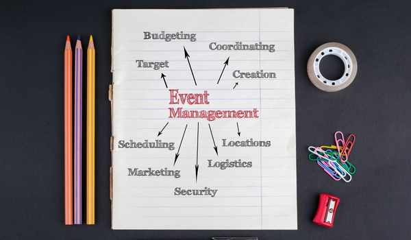 event management diagram